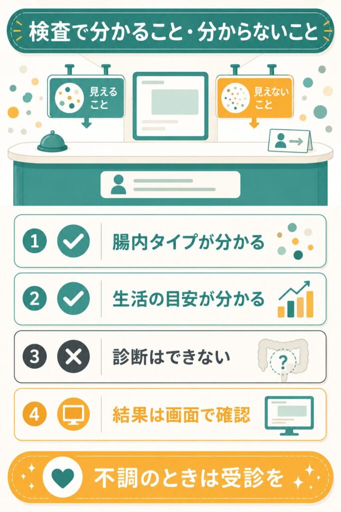 検査で分かること分からないことを整理したカード図