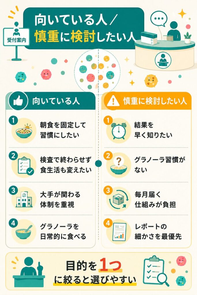 向いている人と慎重に検討したい人の比較図