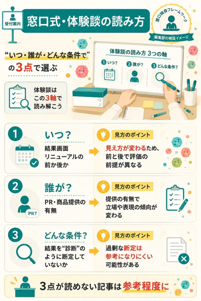 体験談の読み方3つの確認点を示す図解
