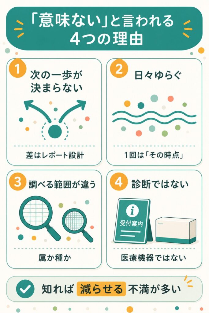 腸内フローラ検査が意味ないと言われる4つの理由を整理した図