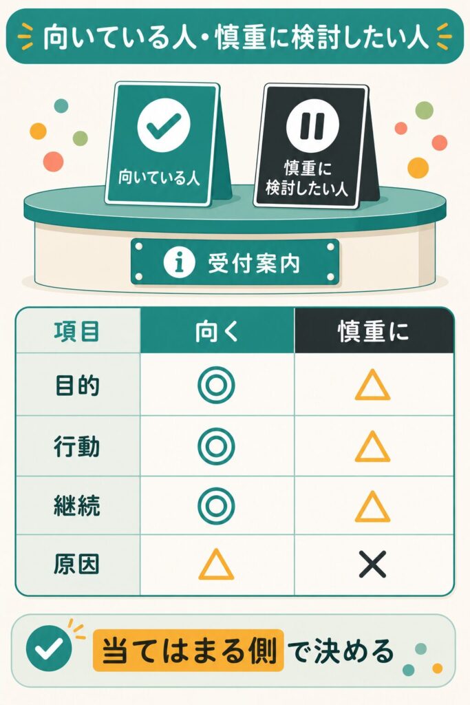 腸内フローラ検査に向いている人と慎重に検討したい人の比較図