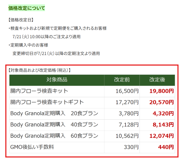 Body Granolaの価格改定を知らせる公式ニュース