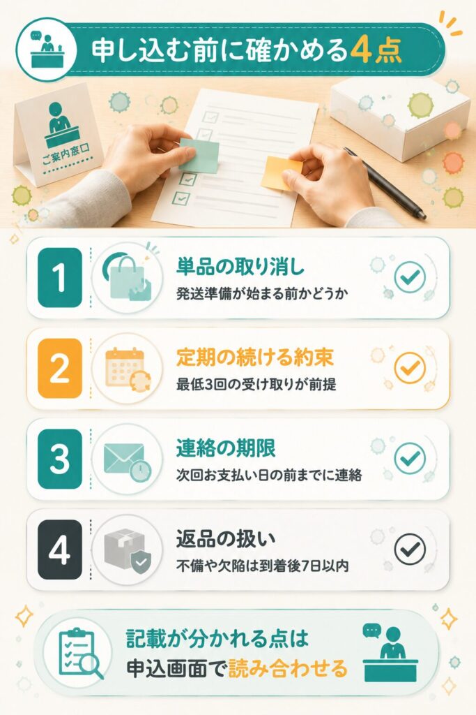解約とキャンセルの確認4点をまとめた図解