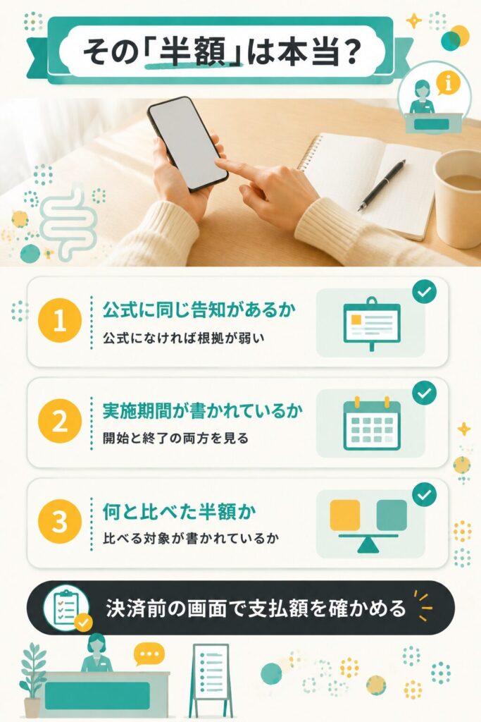 「半額」表記を見たときに確認したい3つのポイントを示した図解