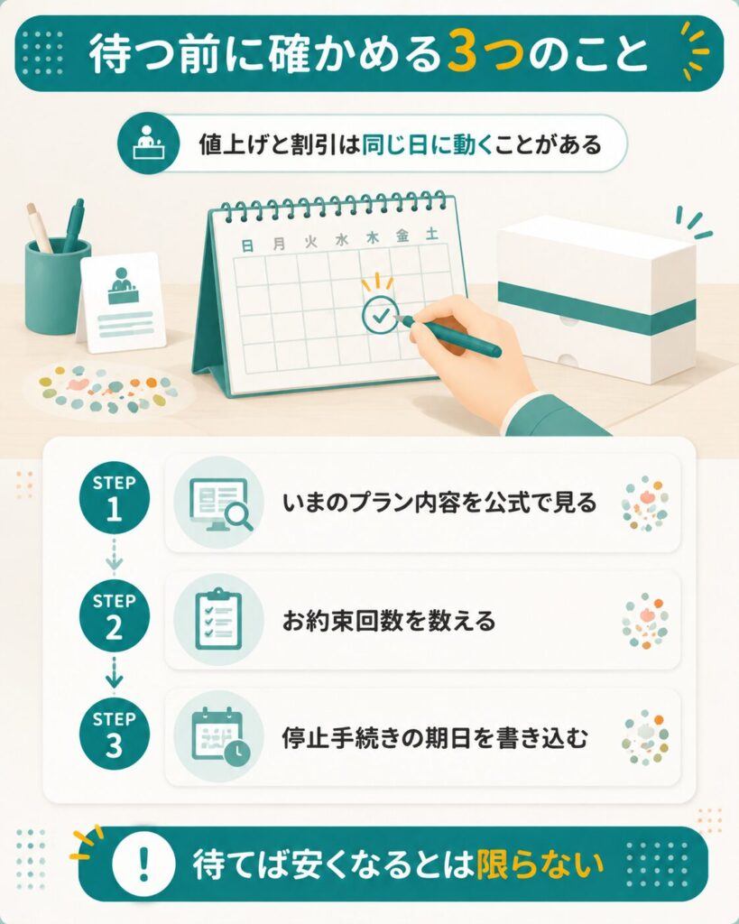 申し込み前に確認する手順と停止手続きの期日を示したステップ図