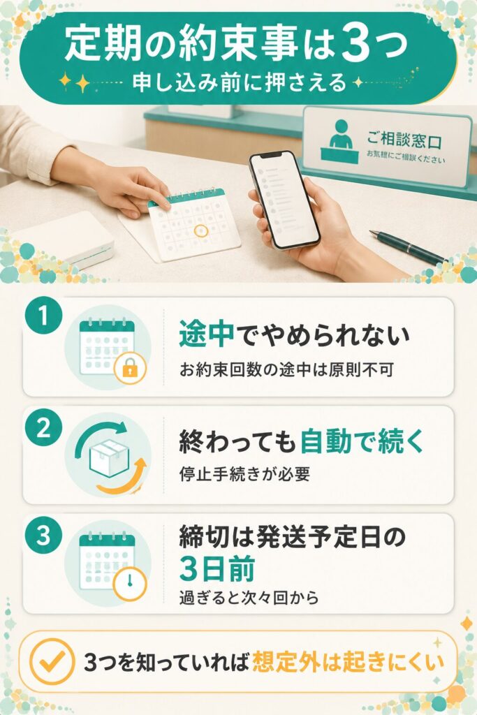 Body Granola定期購入の約束事3点を整理した図解