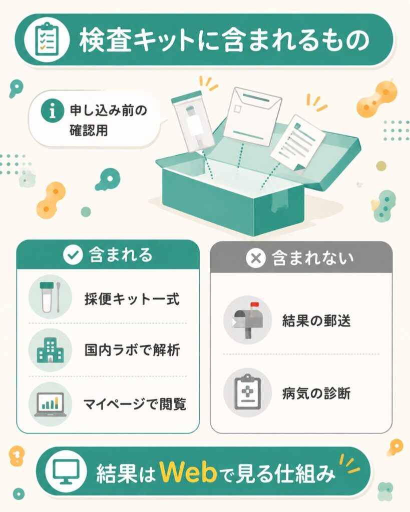 マイキンソーの検査キットに含まれるものと含まれないものの図解