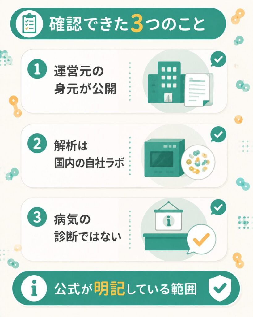 マイキンソーの運営元と検査体制で確認できた3点を示した図解