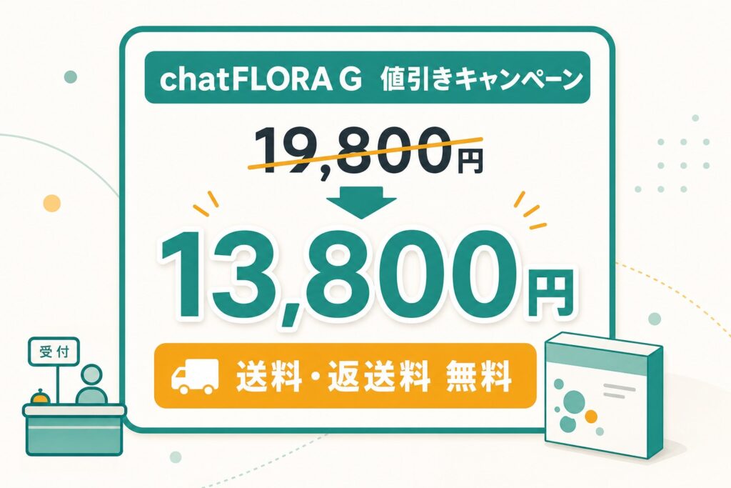 chatFLORA Gの6,000円オフキャンペーンを示す図