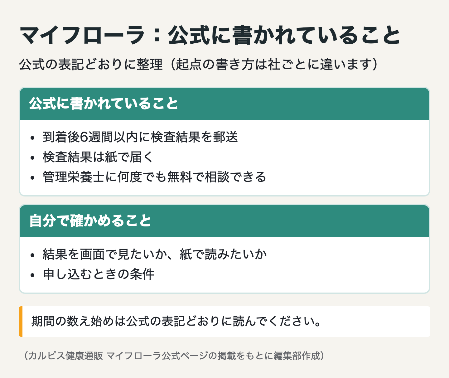 図解：7位 マイフローラ｜結果は郵送で6週間以内