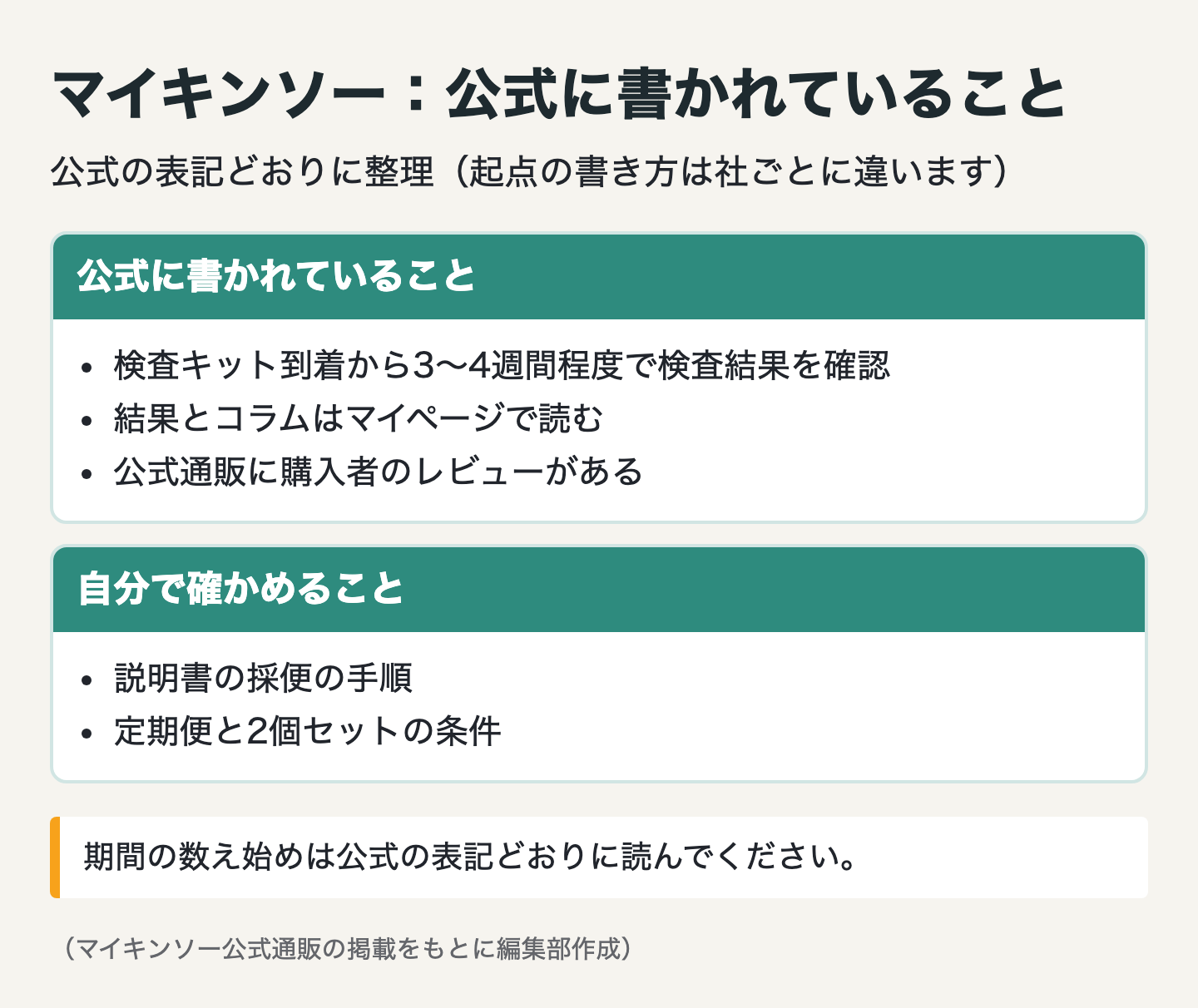 図解：2位 マイキンソー｜公式通販★4.4で採便に迷う声も