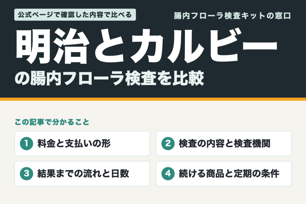 明治とカルビーの腸内フローラ検査を比較する記事の表紙（この記事で比べる4つのポイント）