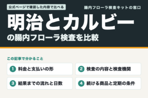 明治とカルビーの腸内フローラ検査を比較する記事の表紙（この記事で比べる4つのポイント）
