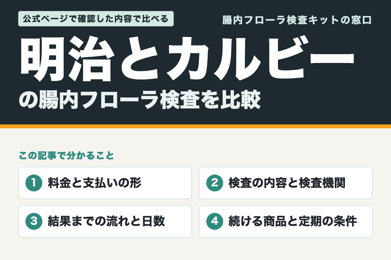 明治とカルビーの腸内フローラ検査を比較する記事の表紙（この記事で比べる4つのポイント）